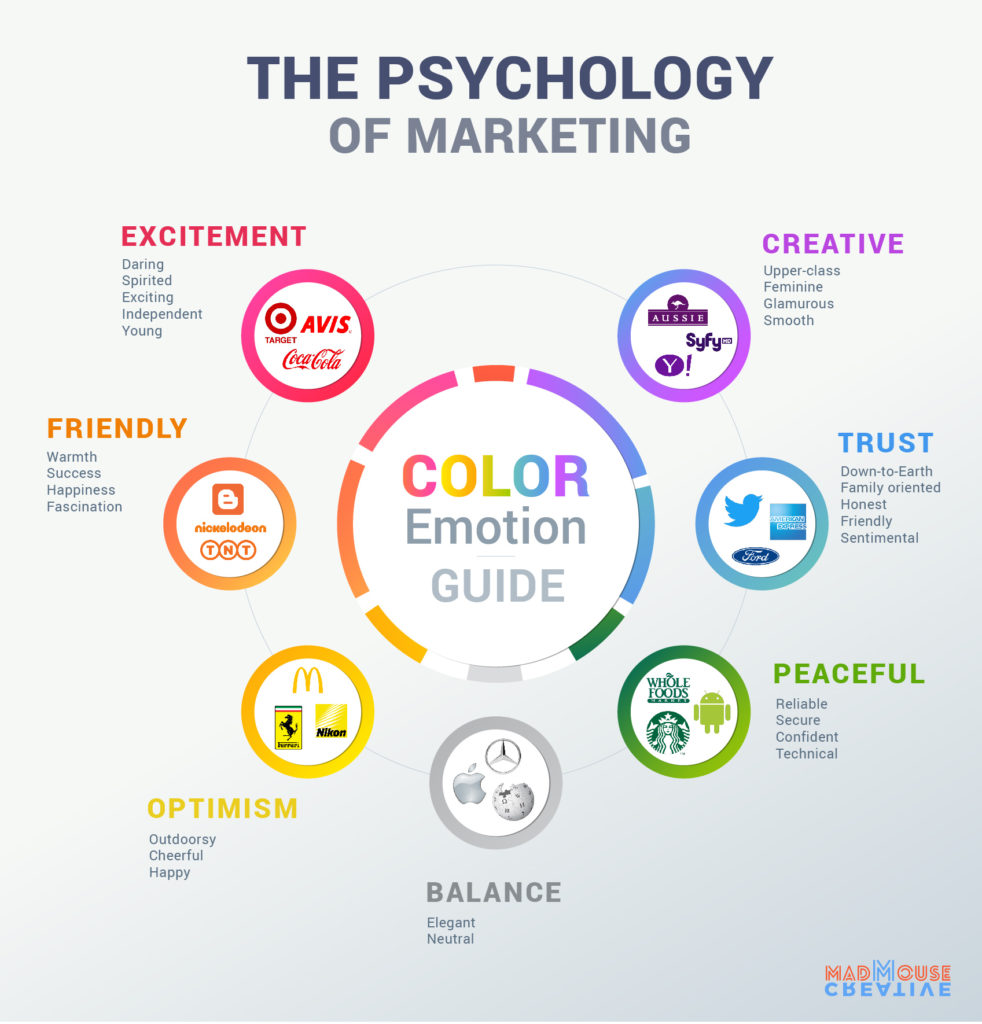 psychology of marketing color palette for businesses