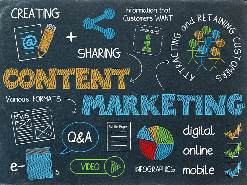 diagram explaining content marketing